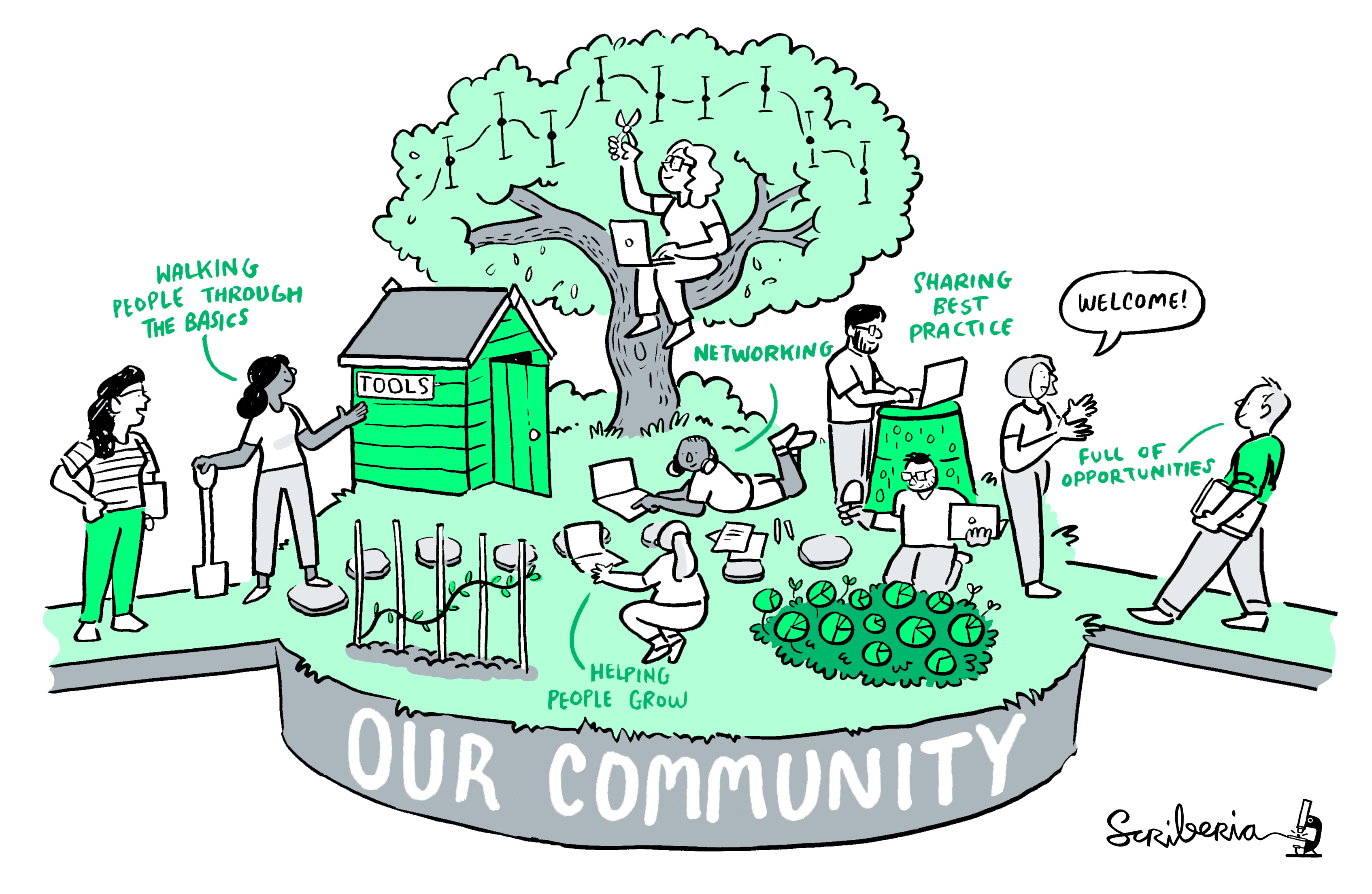 Cartoon of multiple people tending a garden - caption "our community"