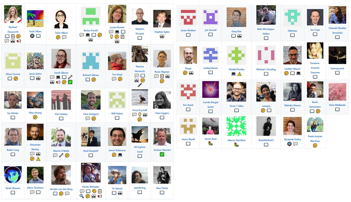 Grid of pictures and names of project contributors