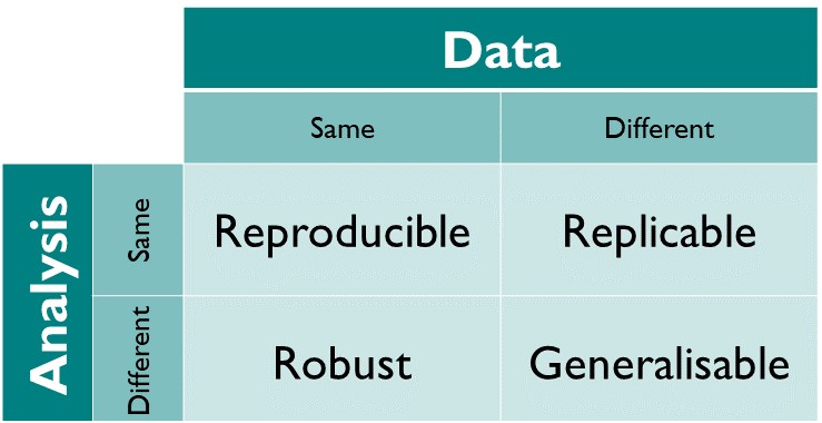 Kirstie's definition of reproducible research